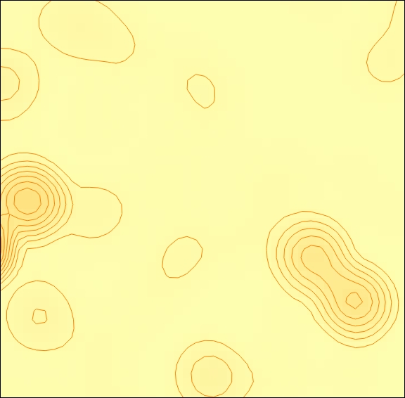 Contour heatmap