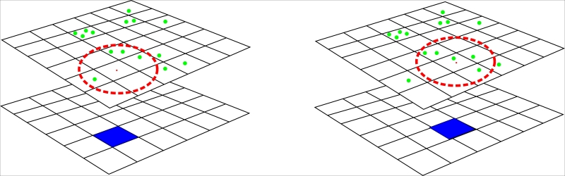 General principle of creating heatmaps