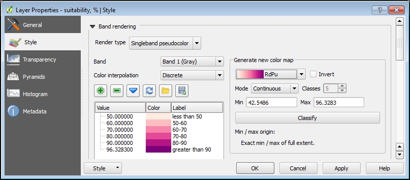 Suitability layer